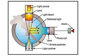 About Sanraj Electricals